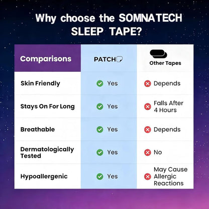 SomnaTech Mouth Tape